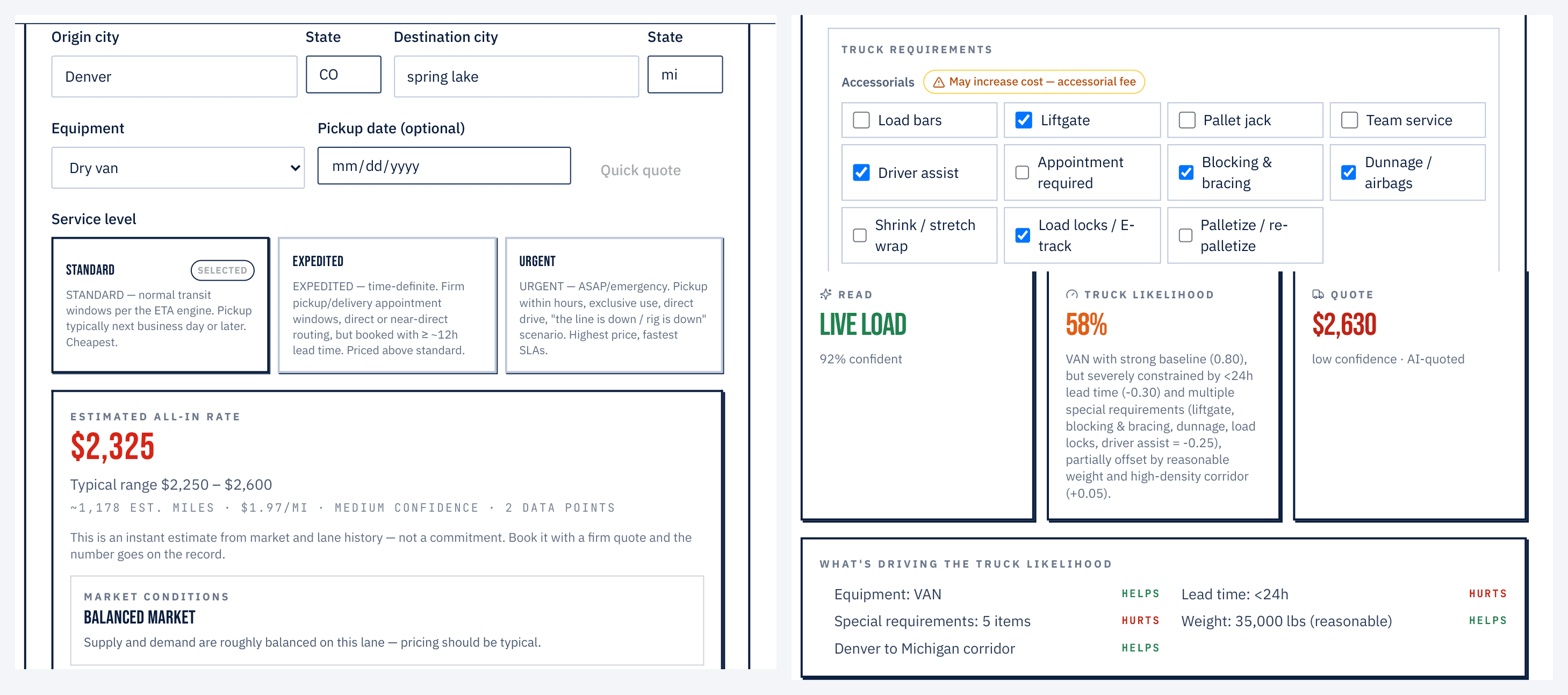 Throughline customer portal, Get a rate: the instant ballpark form with origin, destination, equipment, pickup date and service level; the estimated all-in rate with typical range, confidence and market conditions; the truck requirements accessorial checklist; and the Live load, Truck likelihood and Quote cards with the factors driving the likelihood.